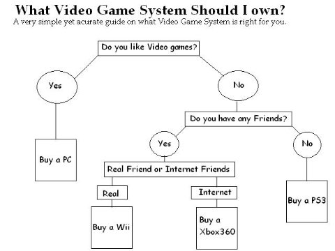 choose-videogame-system.jpg